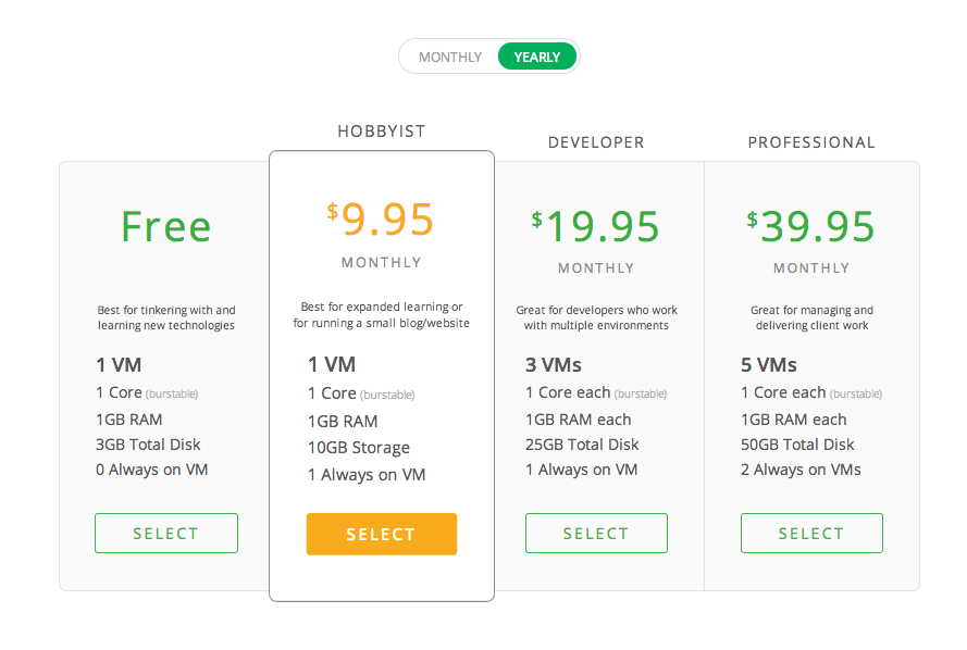 best designed pricing page