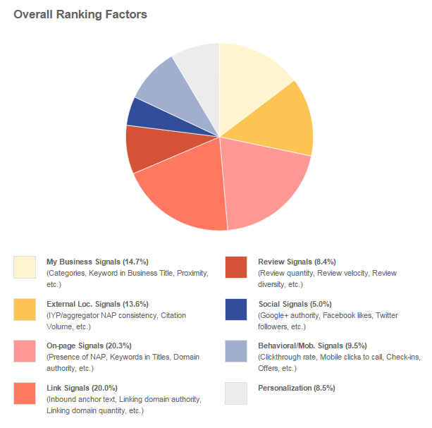 Image-6-local-rank-factors