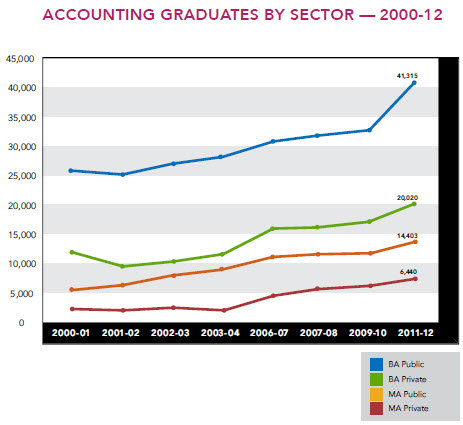 accounting firm marketing