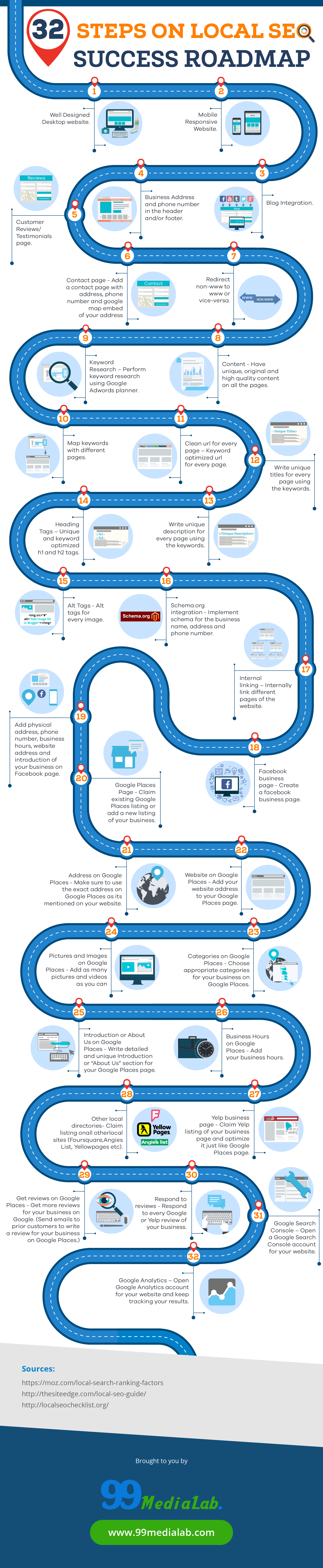 Local SEO checklist