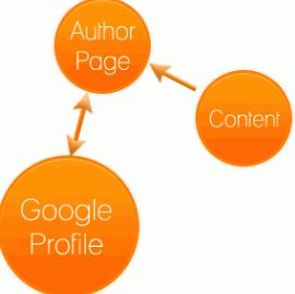 Google+ Author tags 99MediaLab