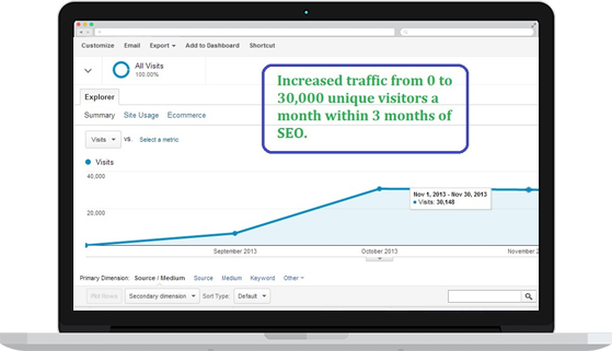 Increased SEO Ranking