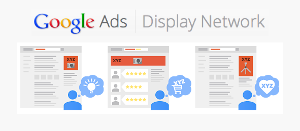 Google Display Ads