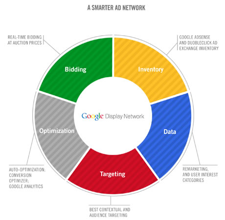 google display network