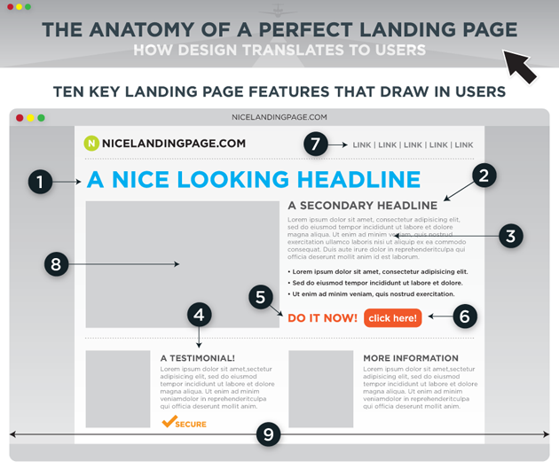 landing page