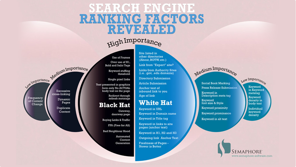 seo-ranking-factors