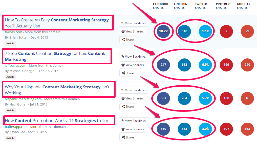 buzzsumo