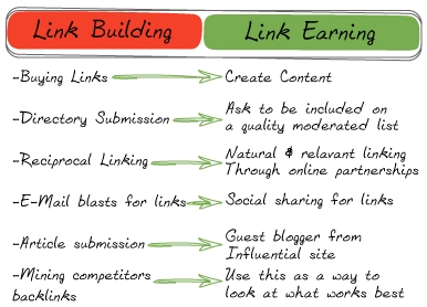 earn links
