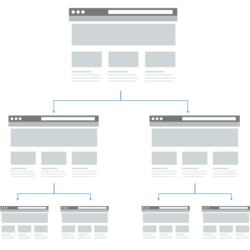 internal linking local seo