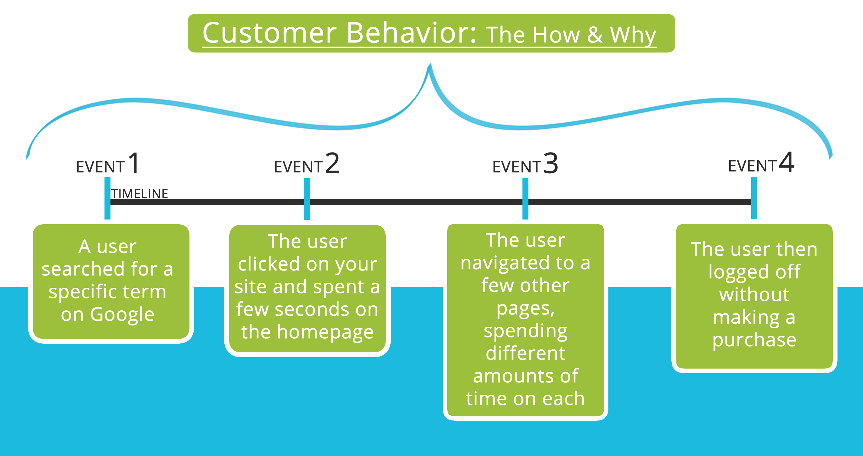 visual_representation_of_events_that_make_up_behavioral_analysis