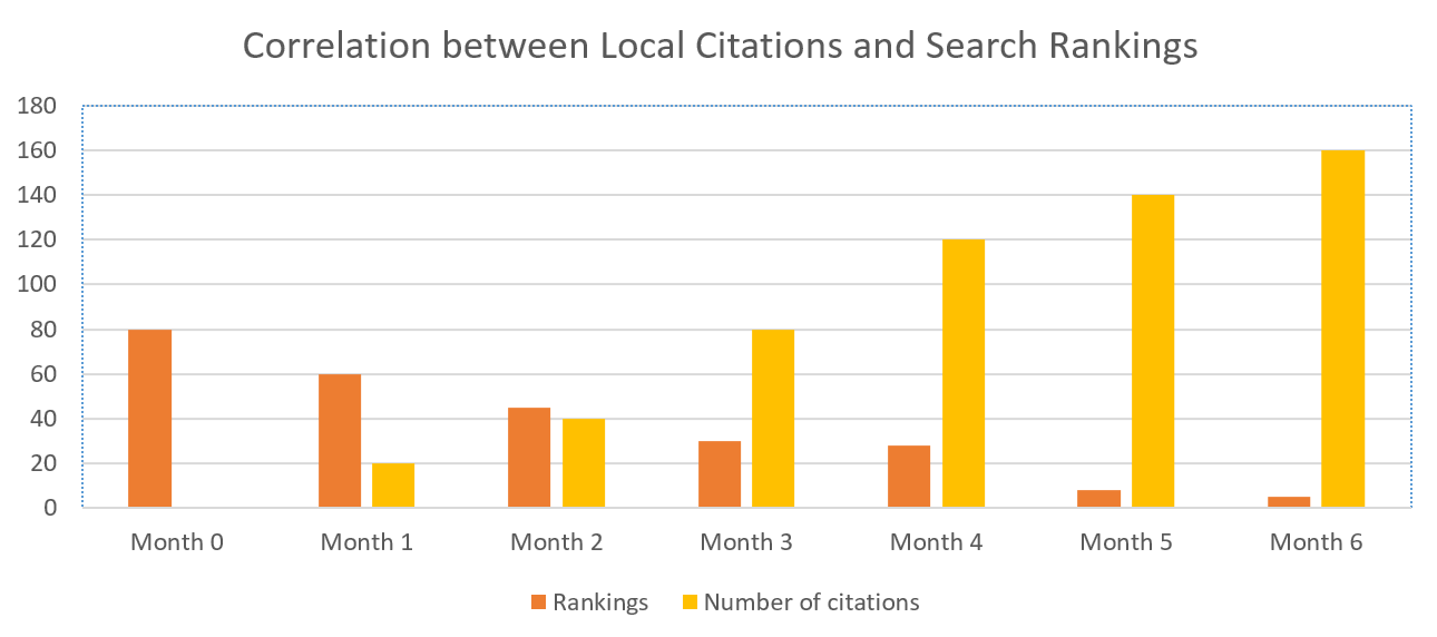 local-citations