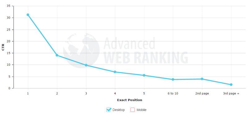 rankings