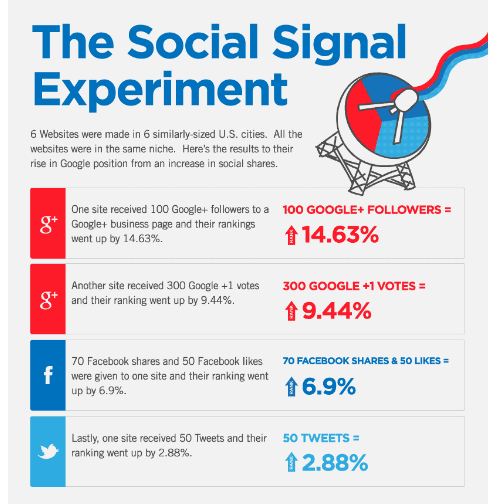 social-signals