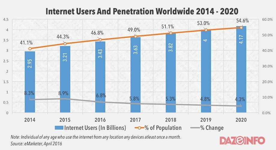 Darknet Market Bible