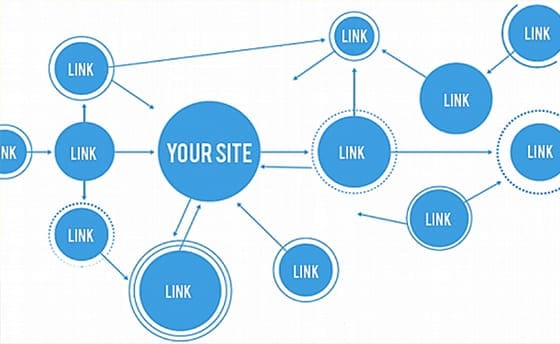 internal links on web design
