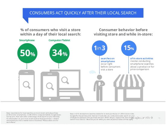 dental marketing outreach 1