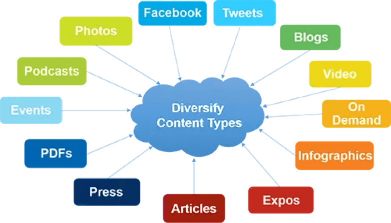 saas marketing content ideas cloud