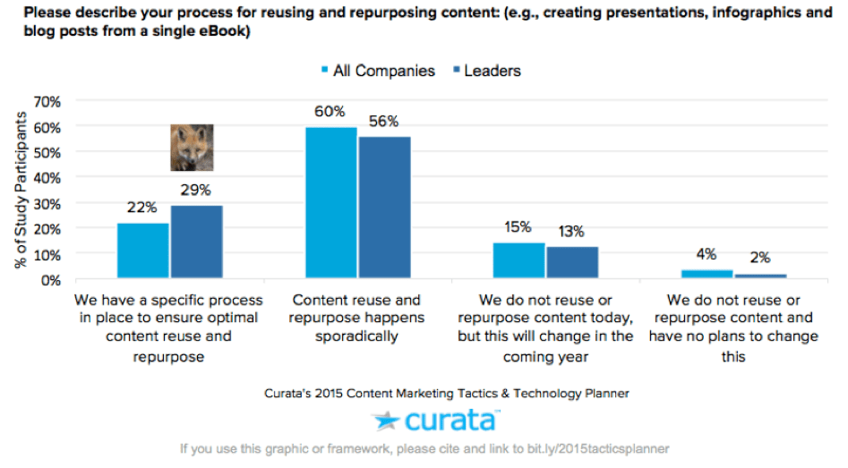 saas marketing curata graph