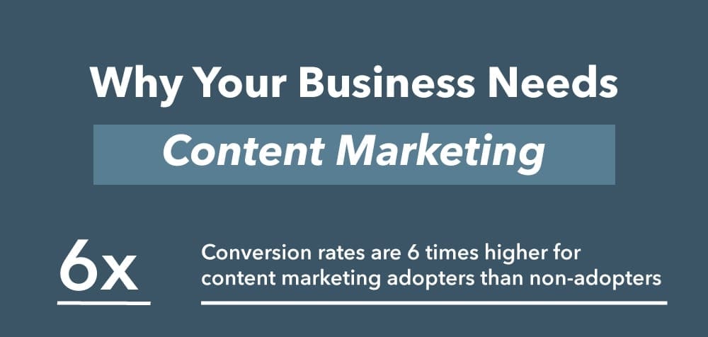 Benefits of content marketing for ecommerce - improved conversion rates